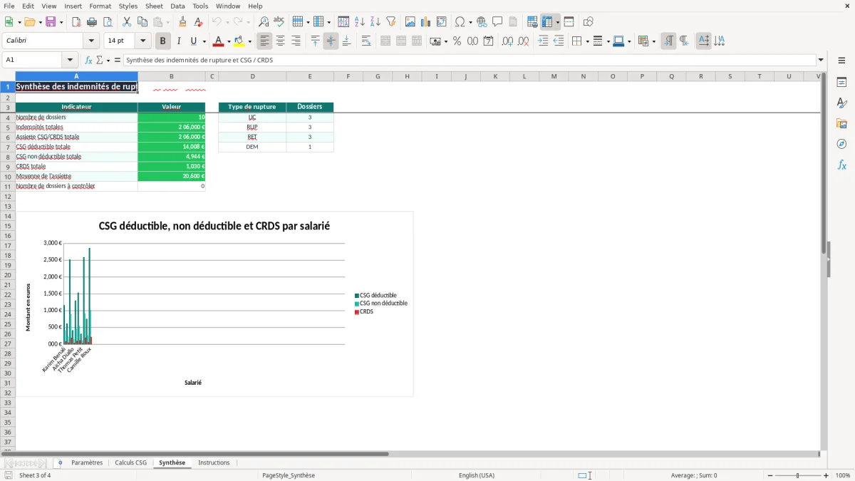 Capture 3 : onglet Synthèse - Modèle Excel calcul de la csg sur les indemnités de rupture excel