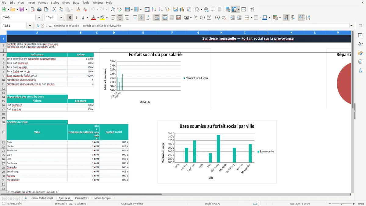 Capture 2 : onglet Synthèse - Modèle Excel calcul du forfait social sur la prévoyance excel