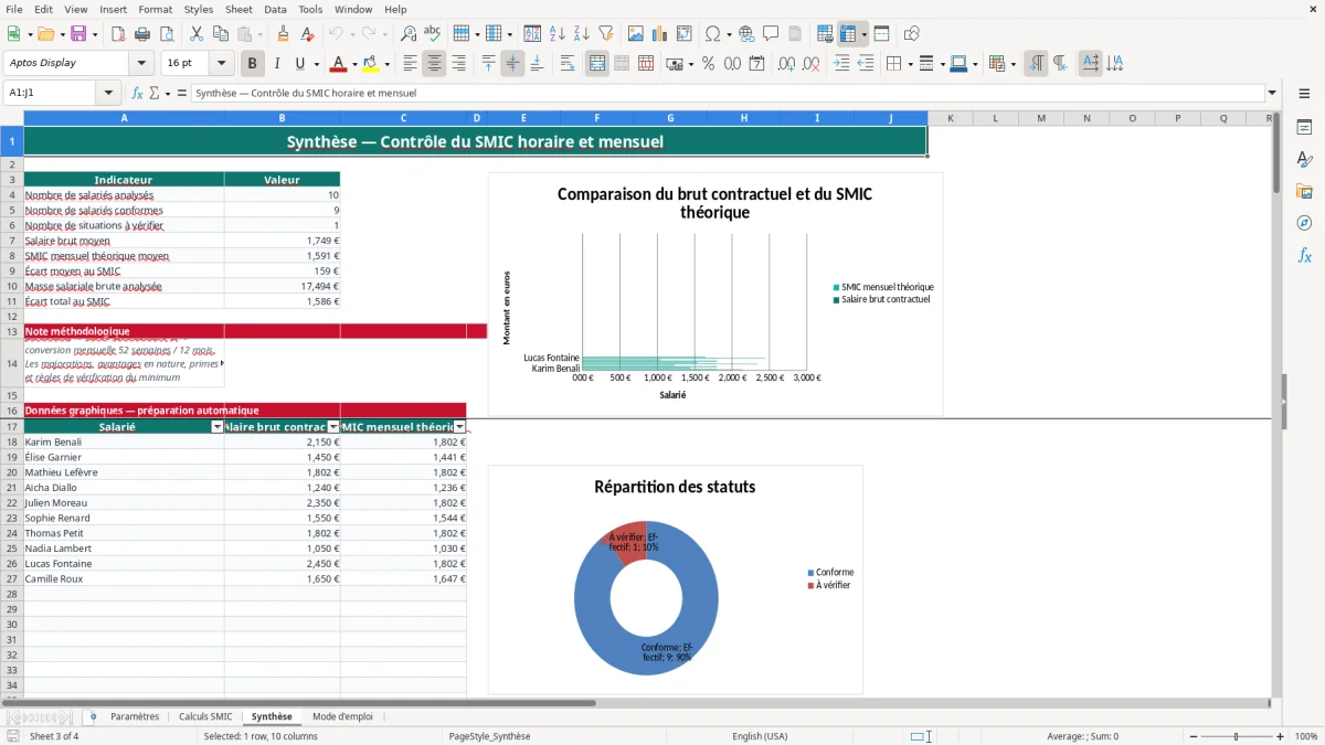 Capture 3 : onglet Synthèse - Modèle Excel calcul du smic horaire et mensuel excel
